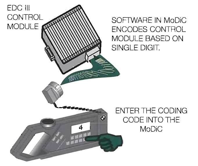 BMW Coding Code Entry - MoDiC Diagnostic Interface