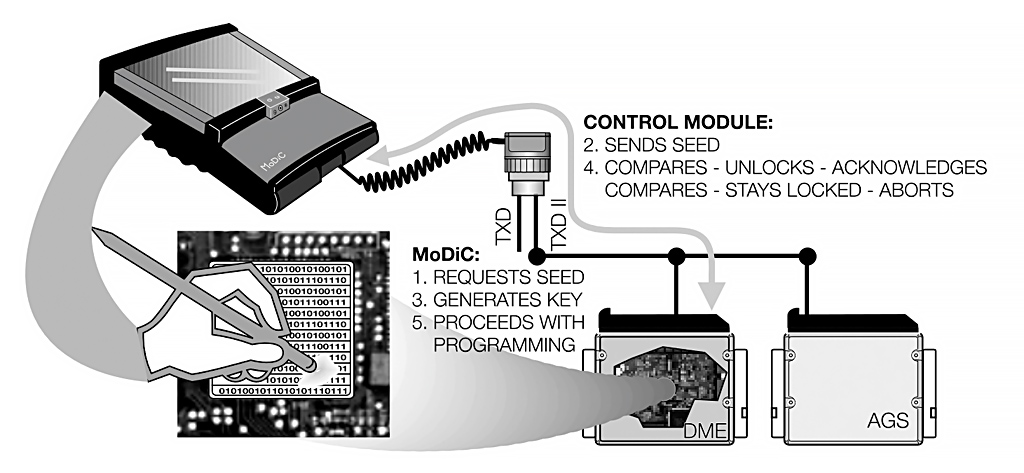 BMW DME Flash EEPROM Programming - Seed Key Security Protocol