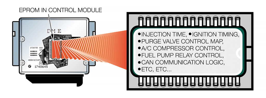 BMW ECU EPROM Chip - Removable Memory Module for DME