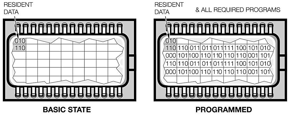 BMW DME EPROM Programming - DIS GT1 Software