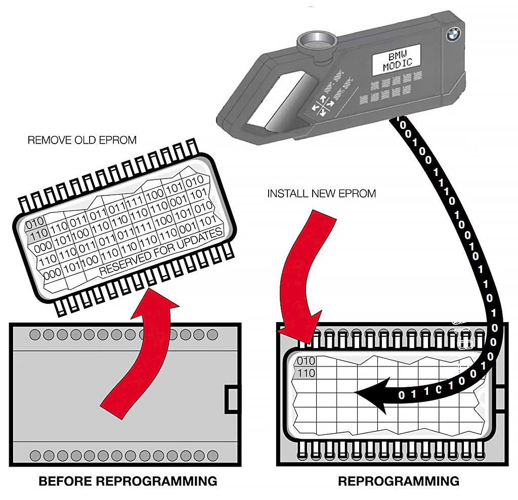 BMW DME EPROM Replacement - Major Firmware Update Required