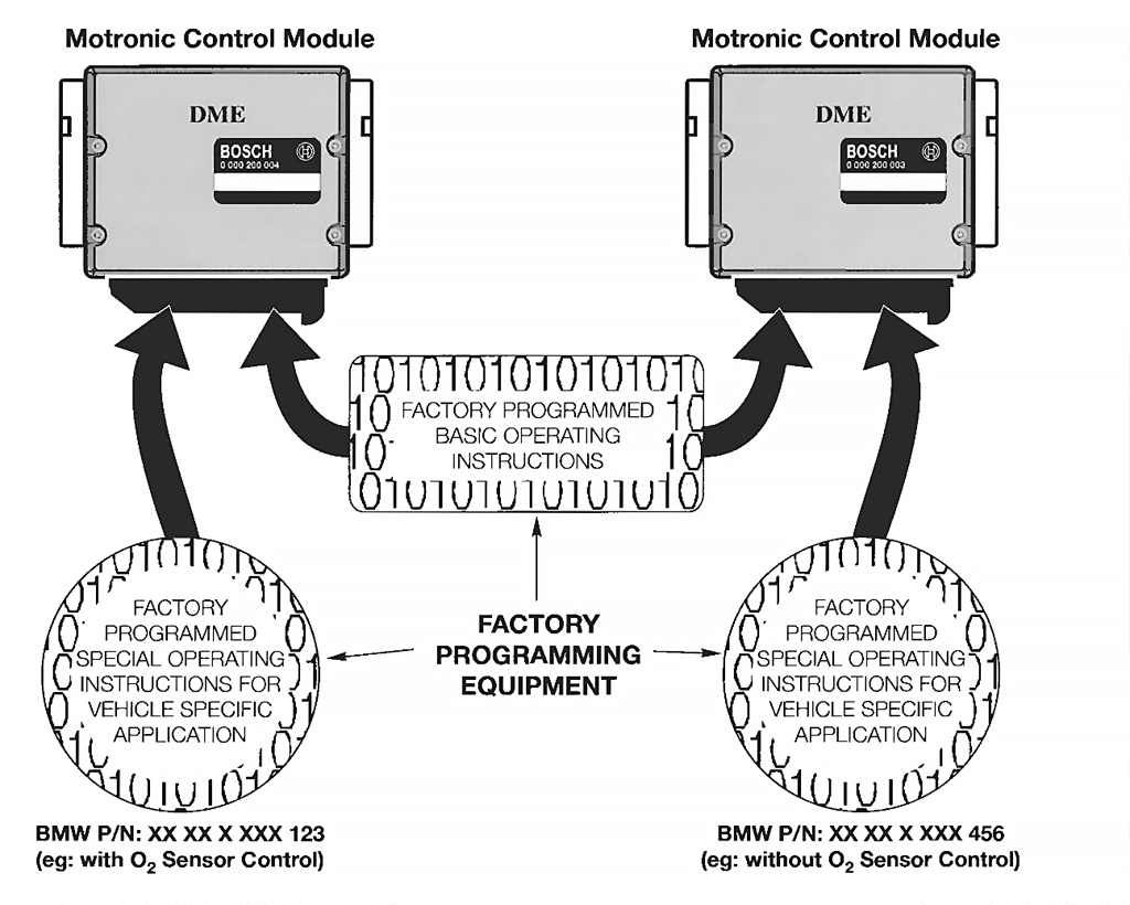 BMW Coding and Programming Methods - DME Variant, ZCS, EPROM