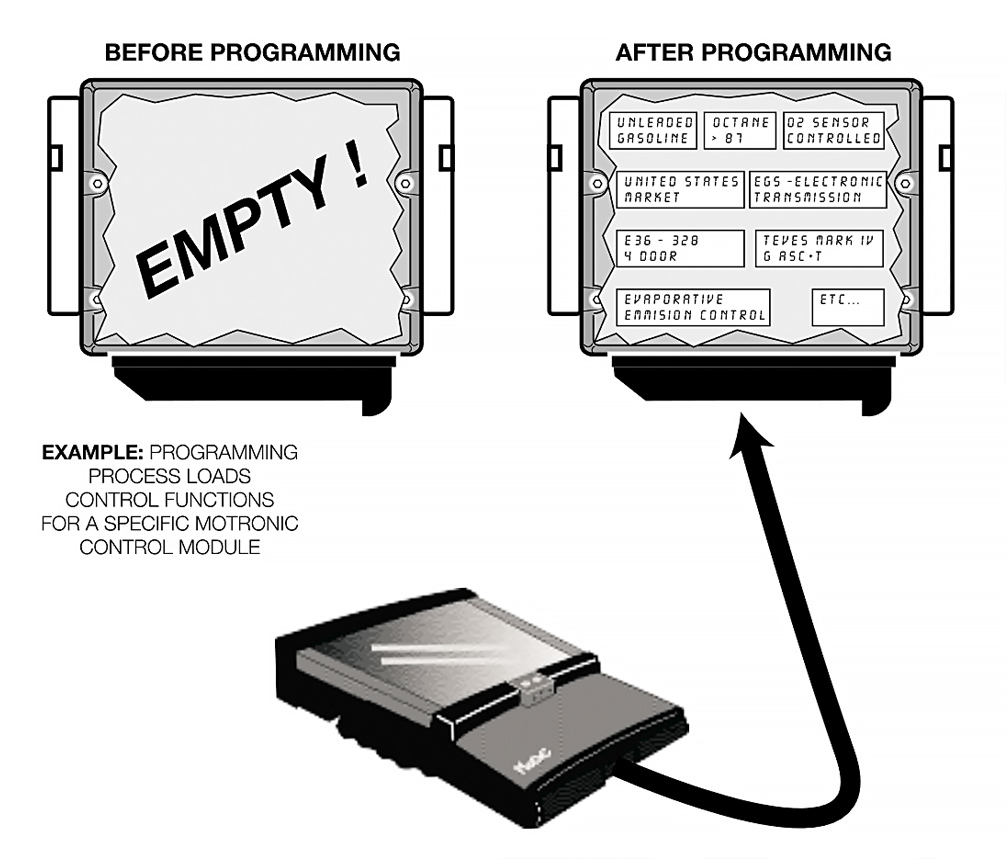 BMW ECU Programming vs Coding - EPROM vs EEPROM