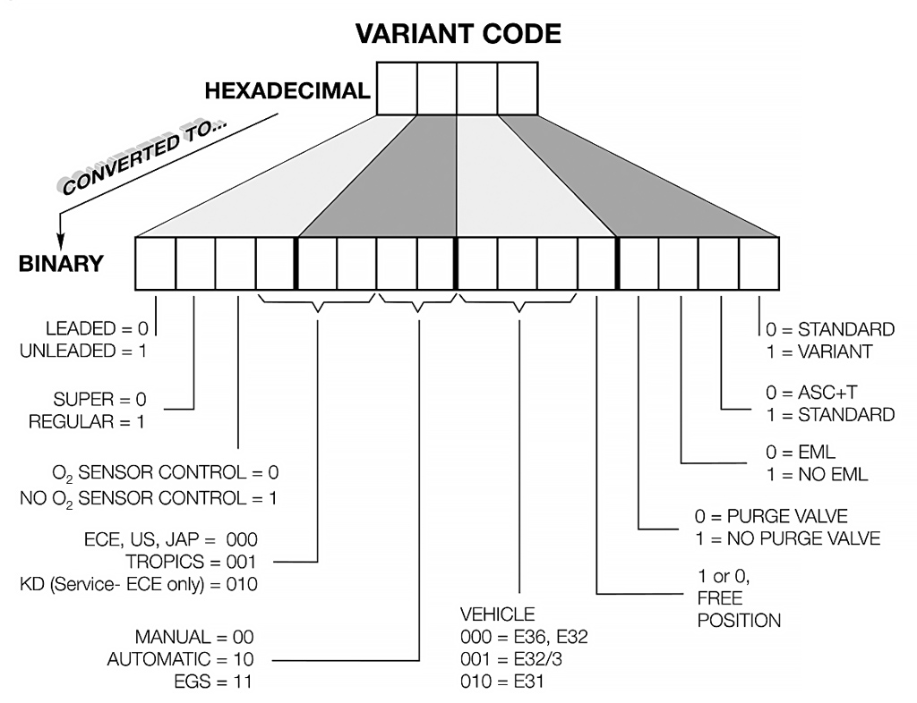 BMW DME Variant Code Calculator - DISLauncher Tool