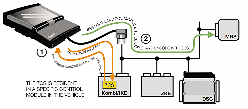 BMW ZCS Central Coding Key - GM SA VN Segments