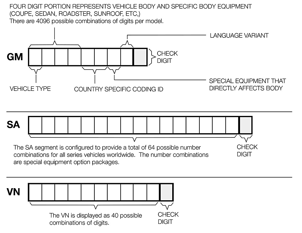 BMW ZCS Code with AM Drive Management Segment