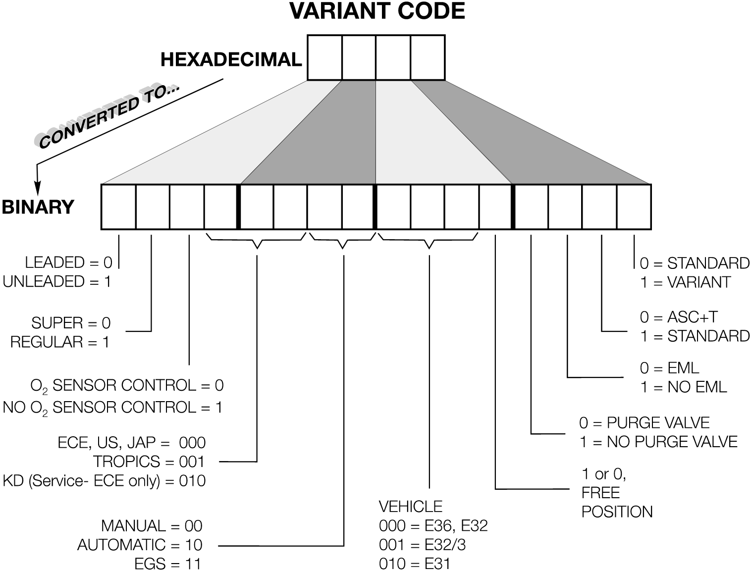DISLauncher Variant Code Interface for BMW DME Coding