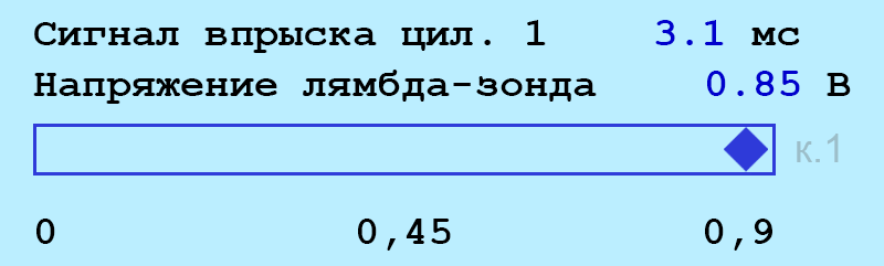 Computer diagnosis of lambda sensor on BMW M20B25 engines using DIS